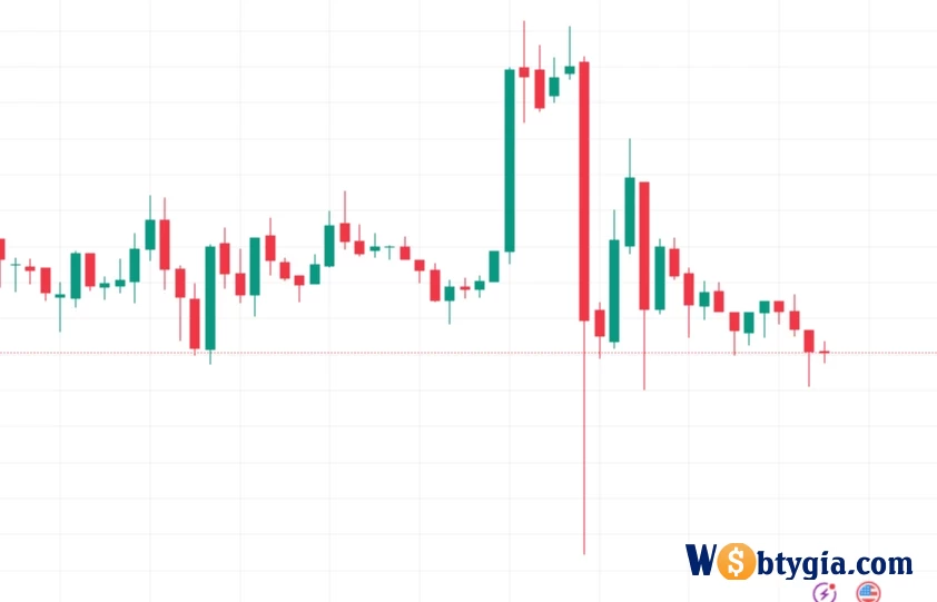 Giá tiền ảo hôm nay (12/05/23): Bitcoin, ETH, Pepe giảm sâu, cuộc tháo chạy của 5200 traderc