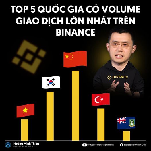 vn top 4 volume binance