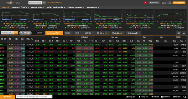 Thị trường chứng khoán sôi nổi với hình ảnh bảng điện màu xanh chiếm đa số