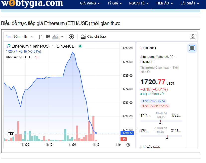 tradingview bị chặn