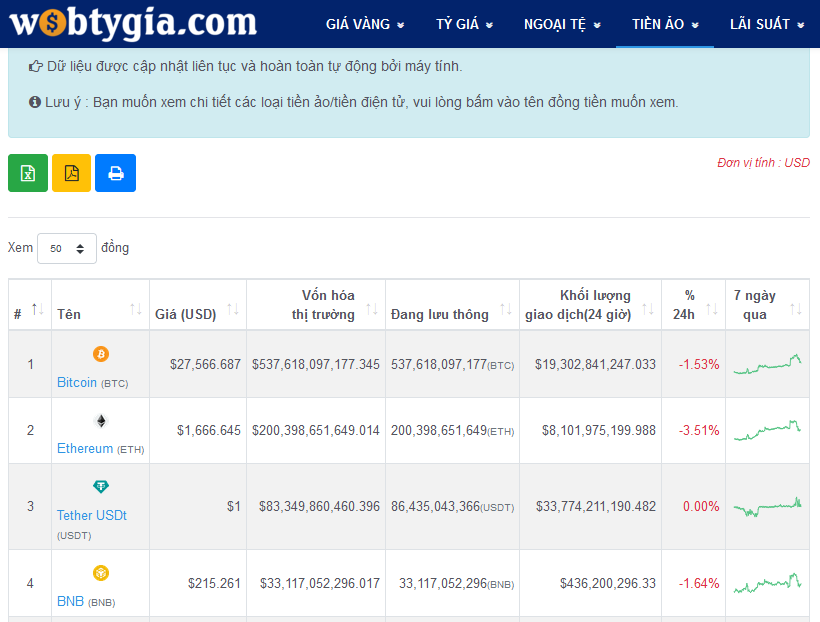 Giá tiền ảo hôm nay 3/10