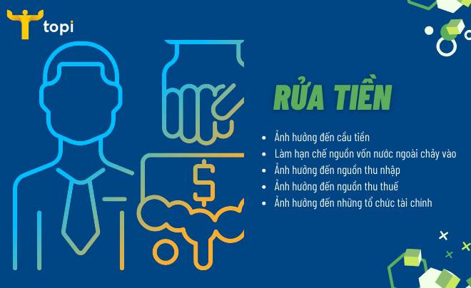 Ảnh hưởng của rửa tiền đối với nền tài chính